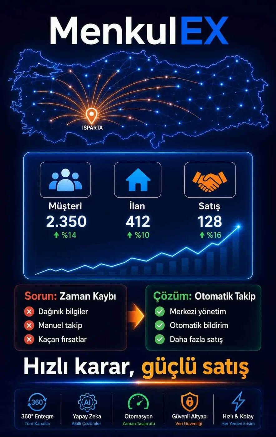 Bayi, Ofis ve Kullanıcı Hakları Kontrol Altında