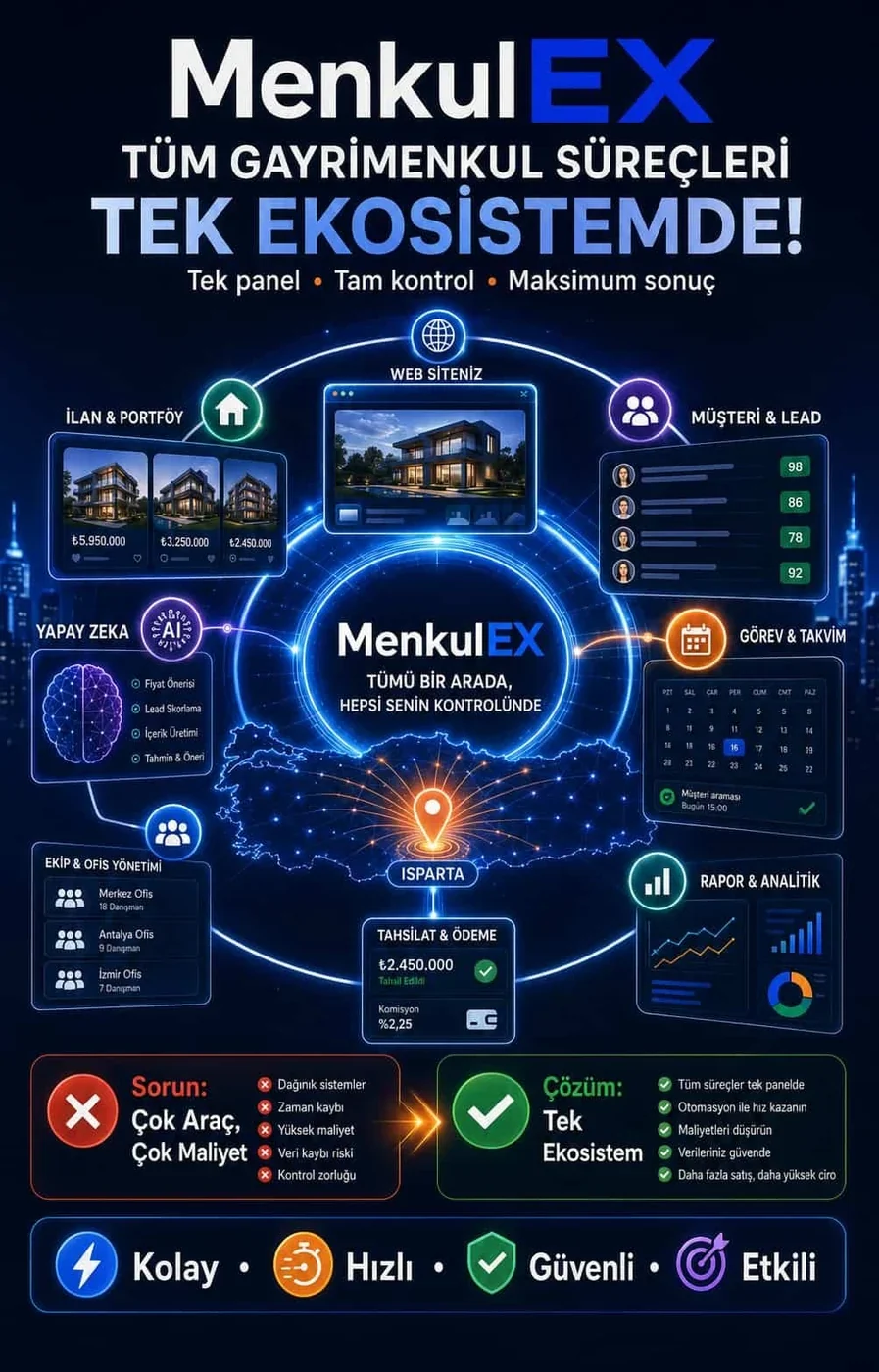 İş Akışı Portföyden Sonuca Kadar Netleşir