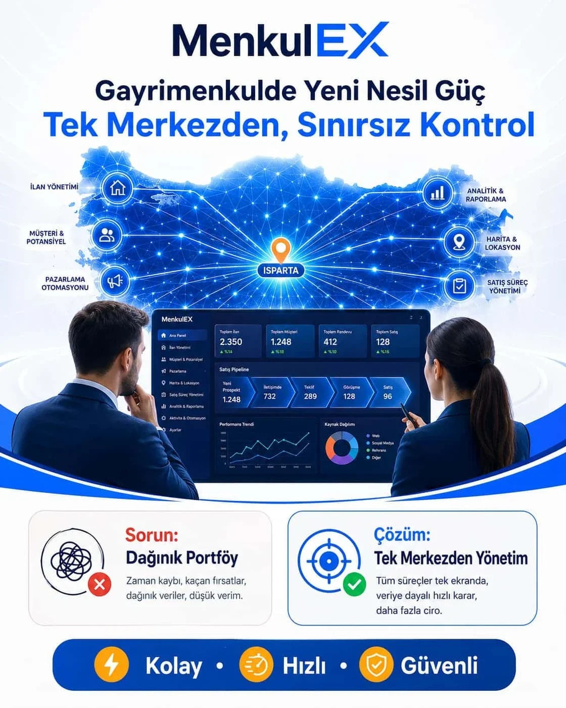 İlanınız Her Kanalda Hazır Görünür