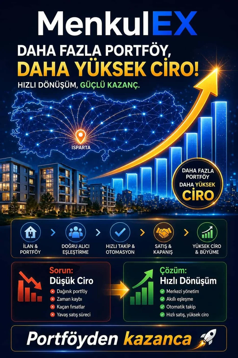 Portföyler Dış Yayın Beklemeden İç Ağda Paylaşılır
