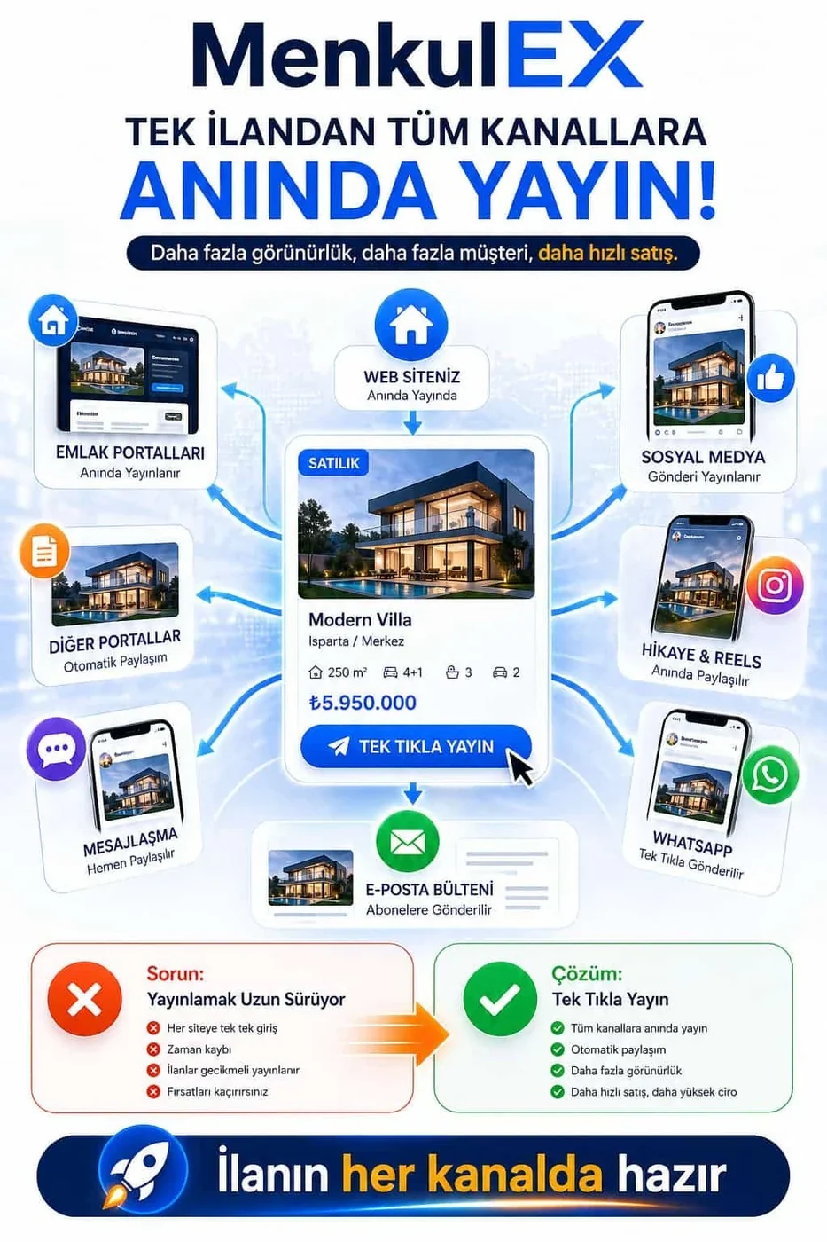 Portföyden Raporlamaya Kadar Tek Zincir
