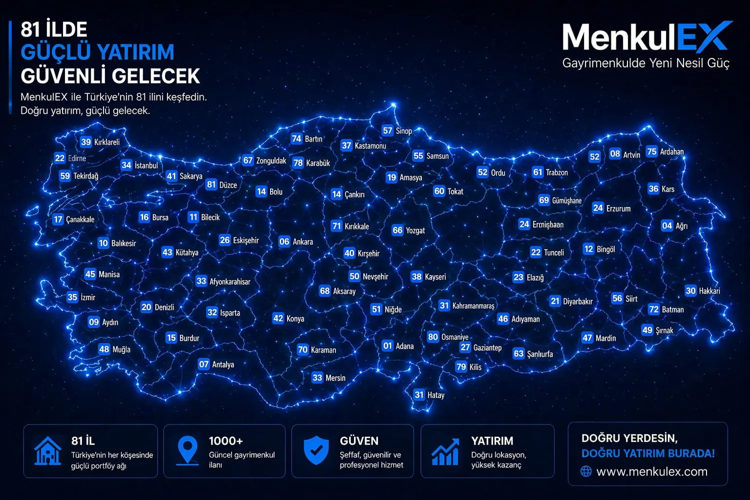 MenkulEX Türkiye yatırım haritası